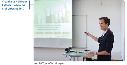 A photo shows a young man demonstrating a PowerPoint presentation. A margin note reads, Visual aids can help listeners follow an oral presentation.