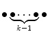 $$ \bullet \underbrace{\bullet \cdots \bullet }_{k-1}\bullet $$