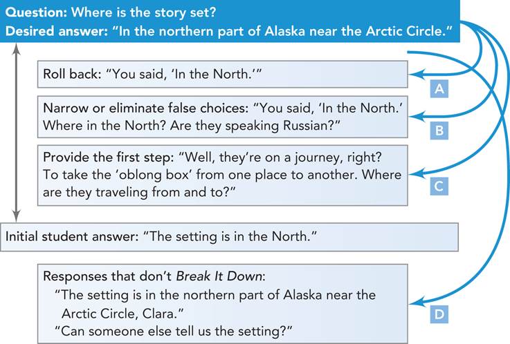 Schematic illustration of the answer for the question about the story set.